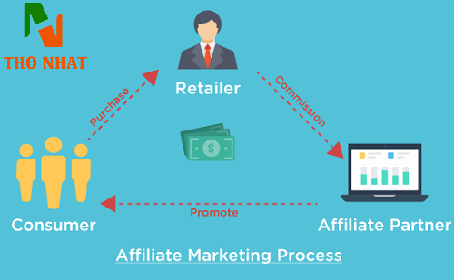 Lợi ích từ việc kinh doanh qua mô hình Affiliate Marketing là gì?